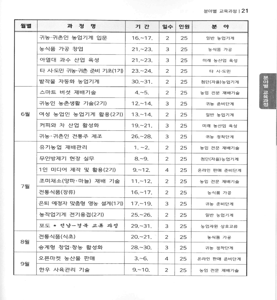 월별 교육과정(2)