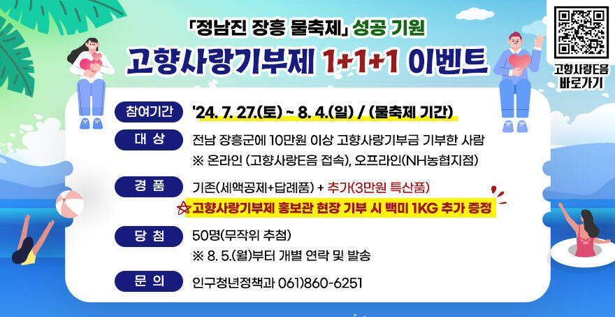 「정남진 장흥 물축제」 성공 기원 고향사랑기부제 1+1+1 이벤트 -참여기간:'24. 7. 27.(토) ~ 8. 4.(일) / (물축제 기간) -대상:전남장흥군에 10만원 이상 고향사랑기부금 기부한 사람 ※온라인 (고향사랑e음 접속), 오프라인(NH농협지점) -경품:기존(세액공제+답례품) + 추가(3만원 특산품) 고향사랑기부제 홍보관 현장 기부 시 백미 1Kg 추가 증정 -당첨:인원 50명(무작위 추첨) ※8.5.(월)부터 개별 연락 및 발송 -문의:인구청년정책과 061)860-6251 고향사랑e음 바로가기