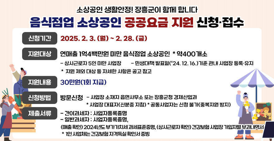 소상공인 생활안정! 장흥군이 함께 합니다 음식점업 소상공인 공공요금 지원 신청·접수 ○ 신청기간 : 2025. 2. 3. (월) ~ 2. 28. (금) ○ 지원대상 : 연매출 1억4백만원 미만 음식점업 소상공인 ＊약400개소 - 상시근로자 5인 미만 사업장 - 민생대책 발표일(\'24. 12. 16.)기준 관내 사업장 등록·유지 *지원 제외 대상 등 자세한 사항은 공고 참고 ○ 지원내용 : 30만원(1회 지급) ○ 신청방법 : 방문신청 - 사업장 소재지 읍면사무소 또는 장흥군청 경제산업과 * 사업장 대표자(신분증 지참) * 공동사업자는 신청 불가(중복지원 방지) ○ 제출서류 - 간이과세자 : 사업자등록증명 - 일반과세자 : 사업자등록증명, (매출 확인) 2024년도 부가가치세 과세표준증명, (상시근로자 확인) 건강보험 사업장 가입자별 부과내역서 ＊ 1인 사업체는 건강보험 자격득실 확인서 증빙