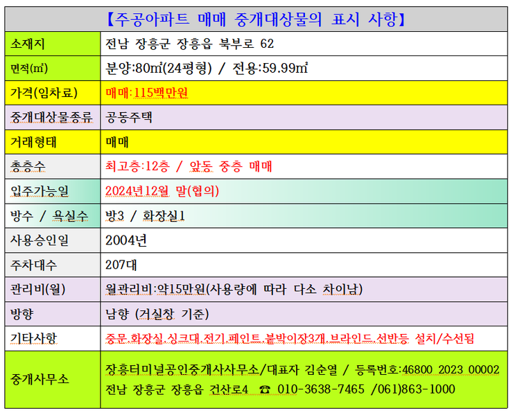 표시사항