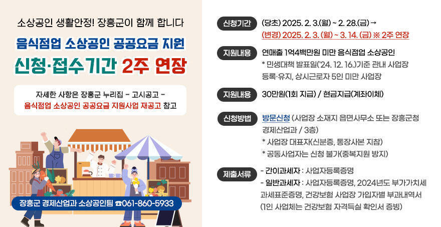 소상공인 생활안정! 장흥군이 함께 합니다 음식점업 소상공인 공공요금 지원 신청·접수기간 2주 연장 신청기간 :(당초) 2025. 2. 3.(월) ~ 2. 28.(금) → (변경) 2025. 2. 3. (월) ~ 3. 14. (금) ※ 2주 연장 지원대상 : 연매출 1억4백만원 미만 음식점업 소상공인 ＊ 민생대책 발표일('24. 12. 16.)기준 관내 사업장 등록·유지, 상시근로자 5인 미만 사업장 지원내용 : 30만원(1회 지급) / 현금지급(계좌이체) 신청방법 : 방문신청 - 사업장 소재지 읍면사무소 또는 장흥군청 경제산업과(3층) * 사업장 대표자(신분증, 통장사본 지참) * 공동사업자는 신청 불가(중복지원 방지) 제출서류 - 간이과세자 : 사업자등록증명 - 일반과세자 : 사업자등록증명, 2024년도 부가가치세 과세표준증명, 건강보험 사업장 가입자별 부과내역서(1인 사업체는 건강보험 자격득실 확인서 증빙) ※ 자세한 사항은 장흥군 누리집 - 고시공고 - '음식점업 소상공인 공공요금 지원사업 재공고' 참고 ※ 장흥군 경제산업과 소상공인팀(☎061-860-5933)