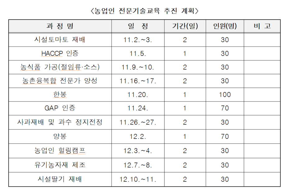 2020년도 농업인 전문기술교육 (11월 이후 과정)