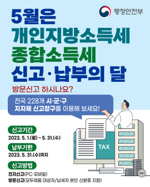 5월은 개인지방소득세·종합소득세 신고납부의 달 방문신고 하시나요? 전국 228개 시·군·구 지자체 신고창구를 이용해 보세요! 신고기간 : 2023. 5. 1.(월) ~ 5. 31.(수) 납부기한 : 2023. 5. 31.(수)까지 신고방법 전자신고(PC·모바일) 방문신고(모두채움 대상자 / 납세자 본인 신분증 지참)