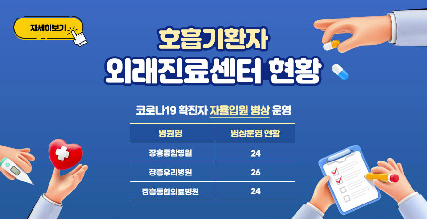 호흡기환자 외래진료센터 현황 자세히보기 코로나19 확진자 자율입원 병상 운영 병원명 : 장흥종합병원 / 병상운영 현황 : 24 병원명 : 장흥우리병원 / 병상운영 현황 : 26 병원명 : 장흥통합의료병원 / 병상운영 현황 : 24