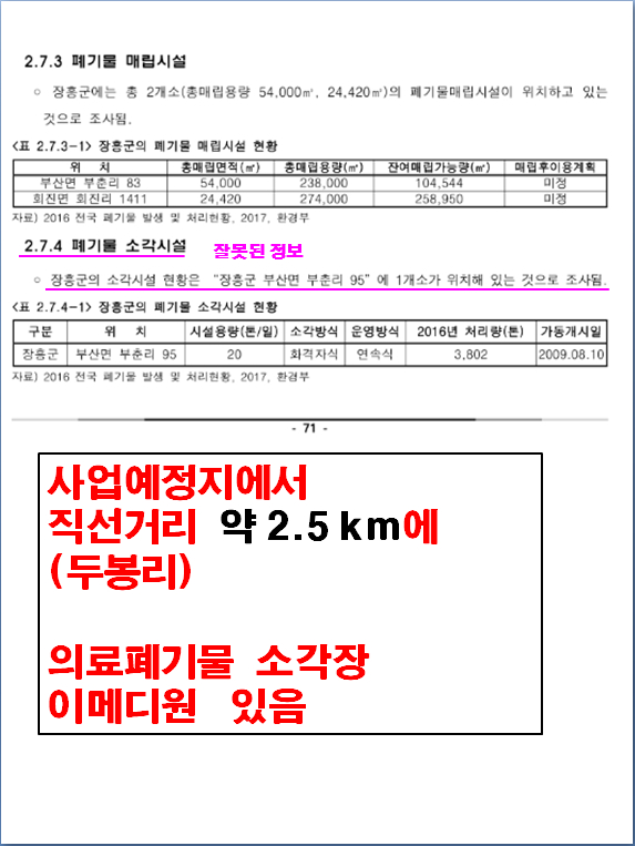 소규모 영향평가  기초자료 오류와 부실 관련