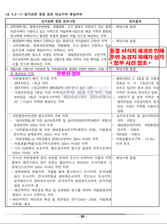 소규모 영향평가  기초자료 오류와 부실 관련